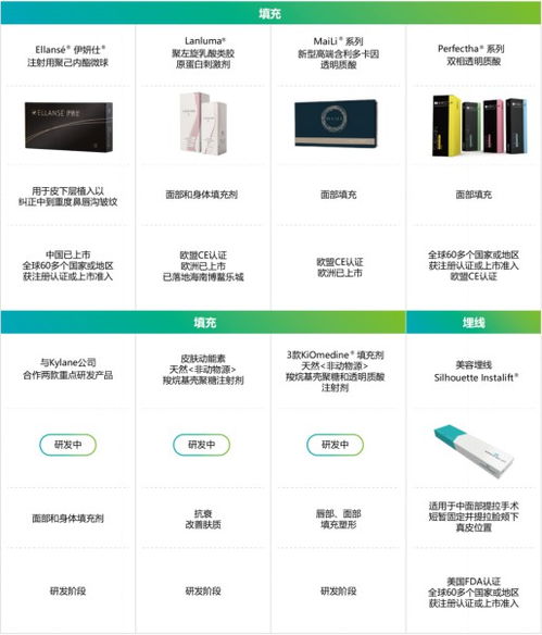 華東醫藥2022年重回高質量增長軌道 創新藥、醫美、工業微生物三大引擎加速增長